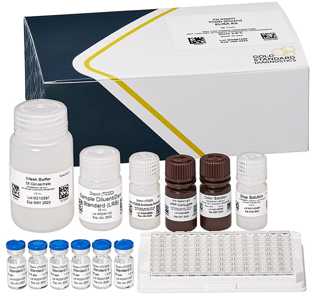 ABRAXIS® Dioxins/Furans (TCDD) ELISA kit - 96 wells plate